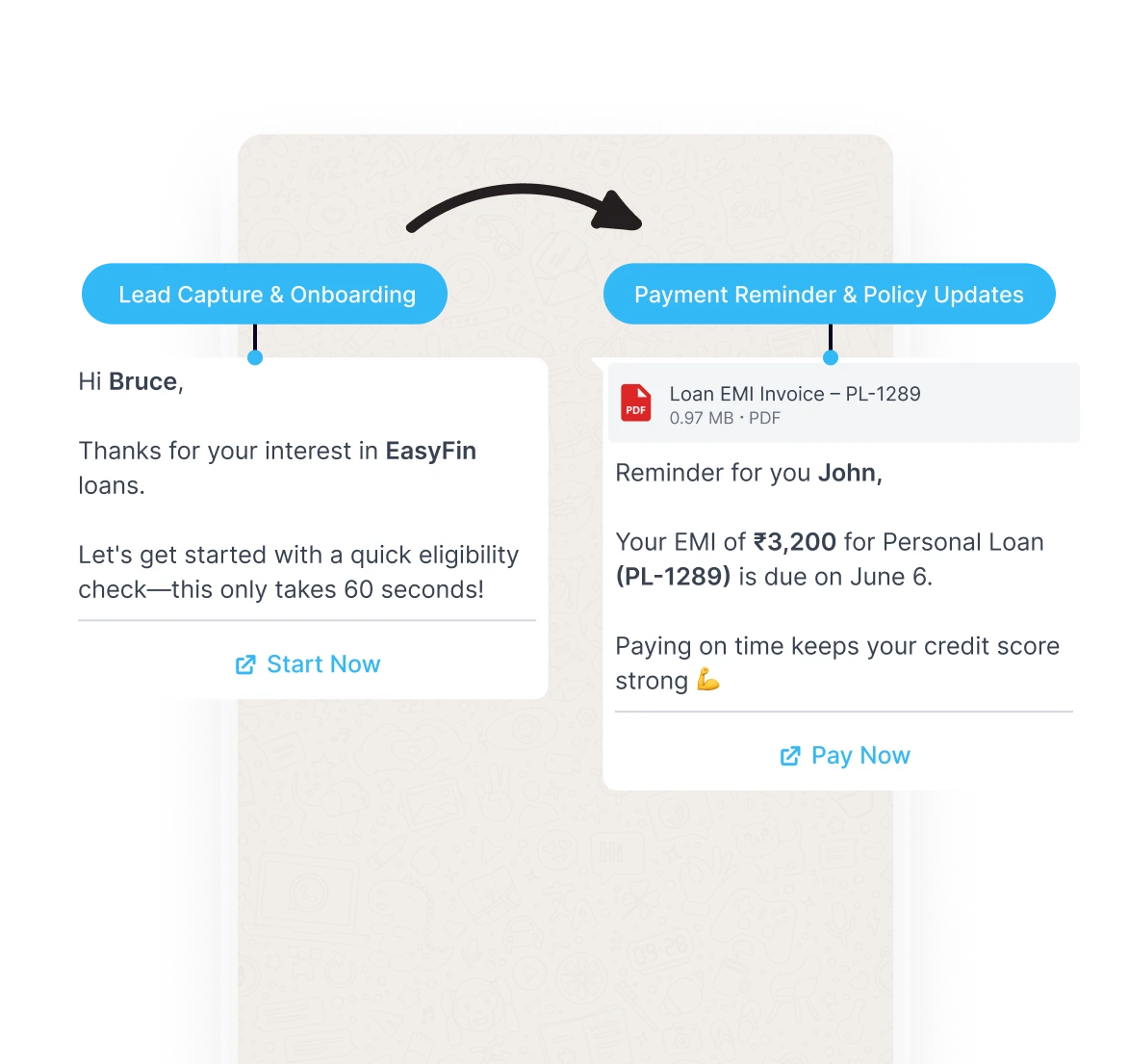 Financial services automation dashboard